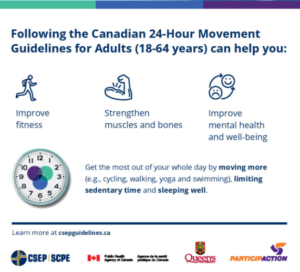 How much physical activity do adults need each day? - ParticipACTION