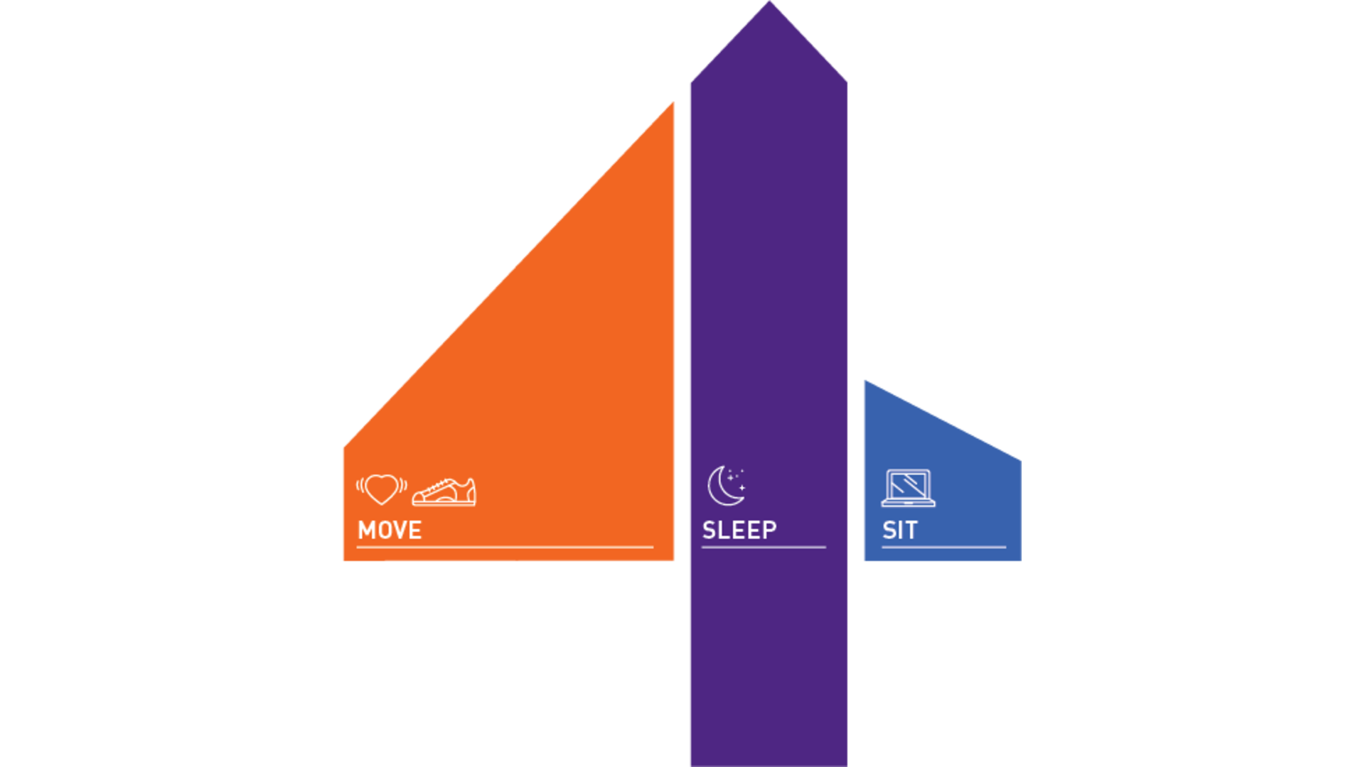 24-Hour movement guidelines chart icon