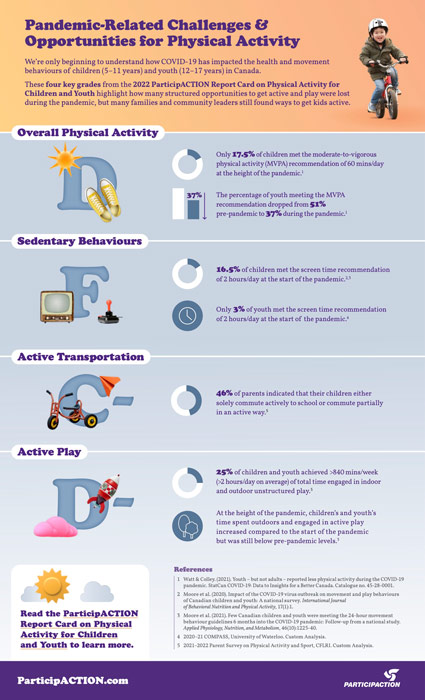 Report Card Key Findings