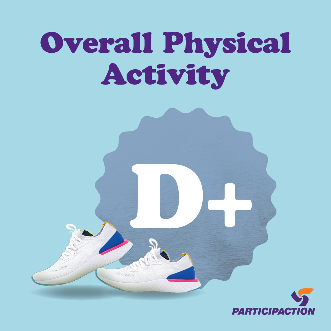 Overall Physical Activity. A pair of sneakers beside a gear with the grade “D+” on it. ParticipACTION logo. 