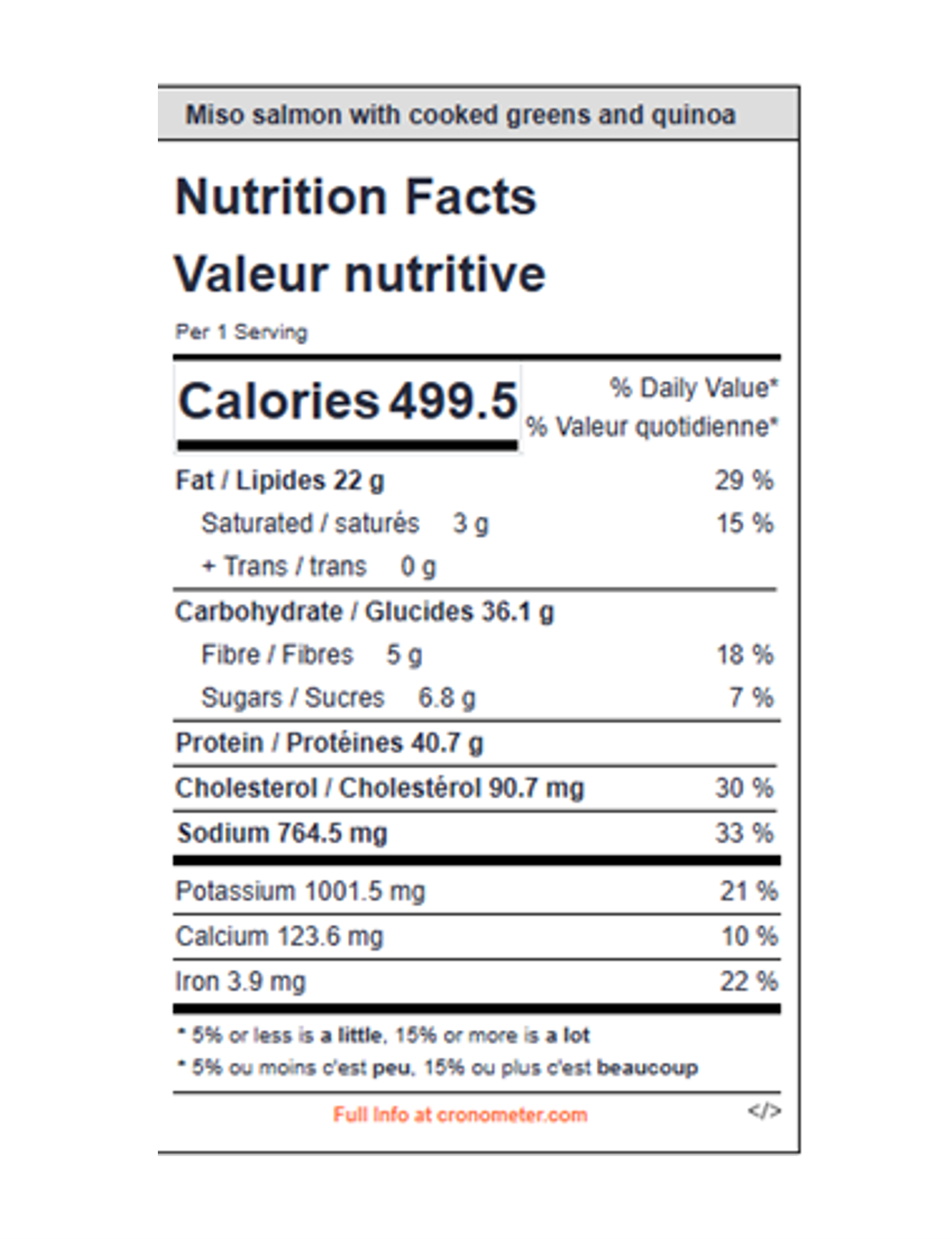 Miso salmon with cooked greens and quinoa nutrition facts